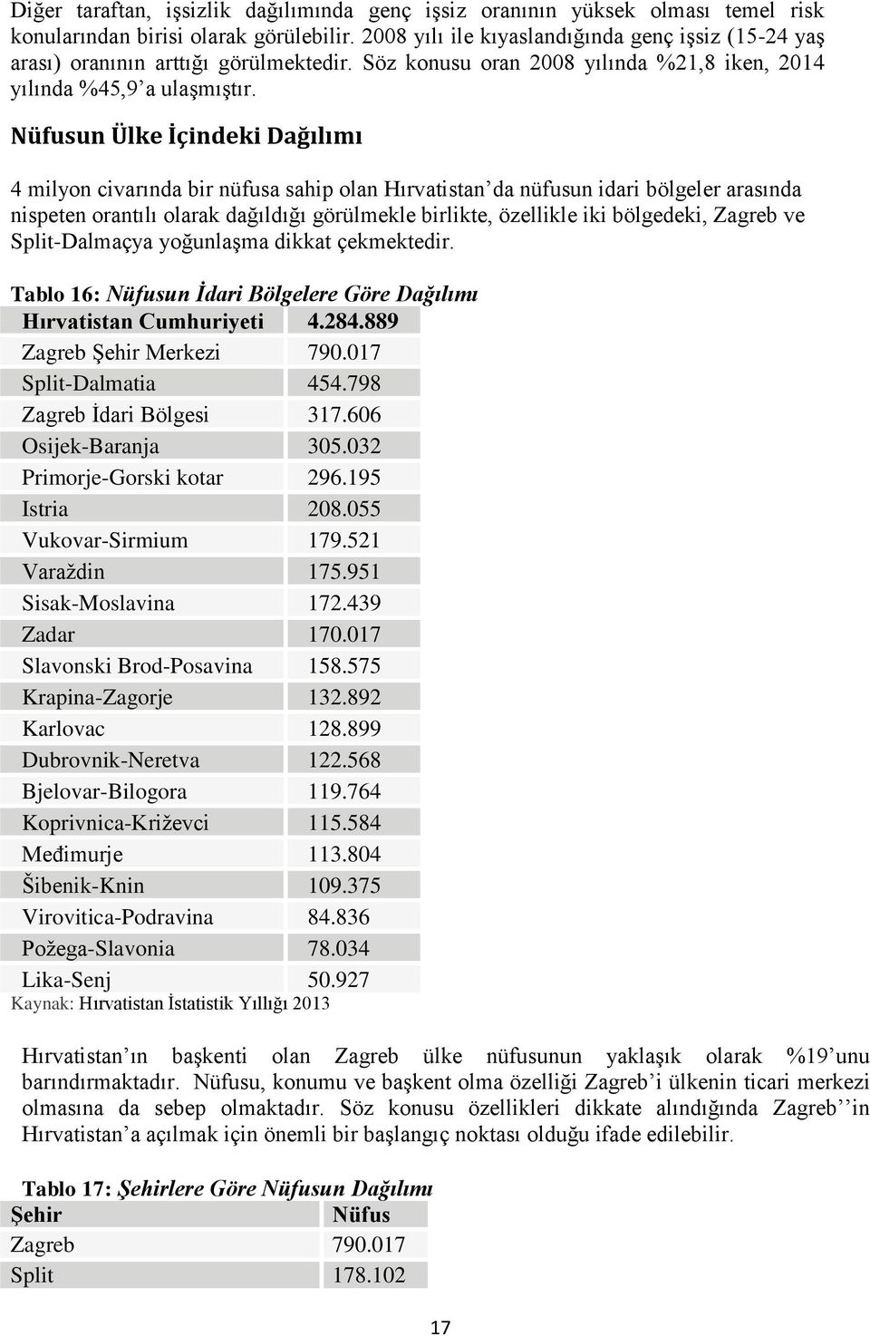 Nüfusun Ülke İçindeki Dağılımı 4 milyon civarında bir nüfusa sahip olan Hırvatistan da nüfusun idari bölgeler arasında nispeten orantılı olarak dağıldığı görülmekle birlikte, özellikle iki bölgedeki,