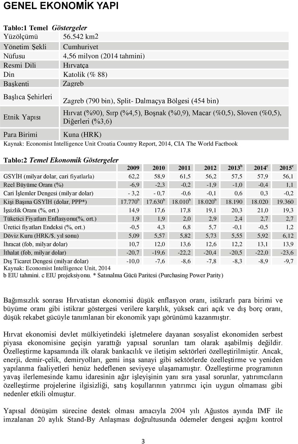 Bölgesi (454 bin) Hırvat (%90), Sırp (%4,5), Boşnak (%0,9), Macar (%0,5), Sloven (%0,5), Diğerleri (%3,6) Kuna (HRK) Kaynak: Economist Intelligence Unit Croatia Country Report, 2014, CIA The World