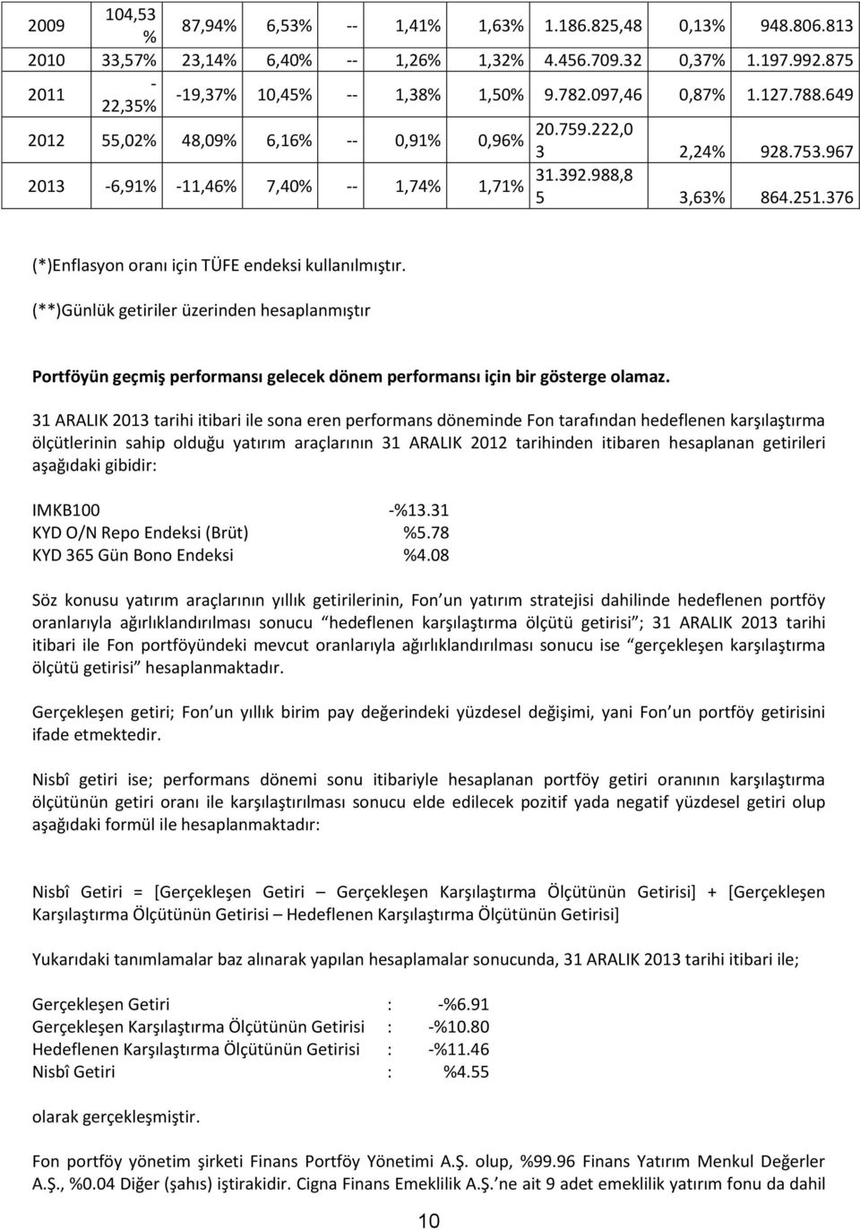 376 (*)Enflasyon oranı için TÜFE endeksi kullanılmıştır. (**)Günlük getiriler üzerinden hesaplanmıştır Portföyün geçmiş performansı gelecek dönem performansı için bir gösterge olamaz.