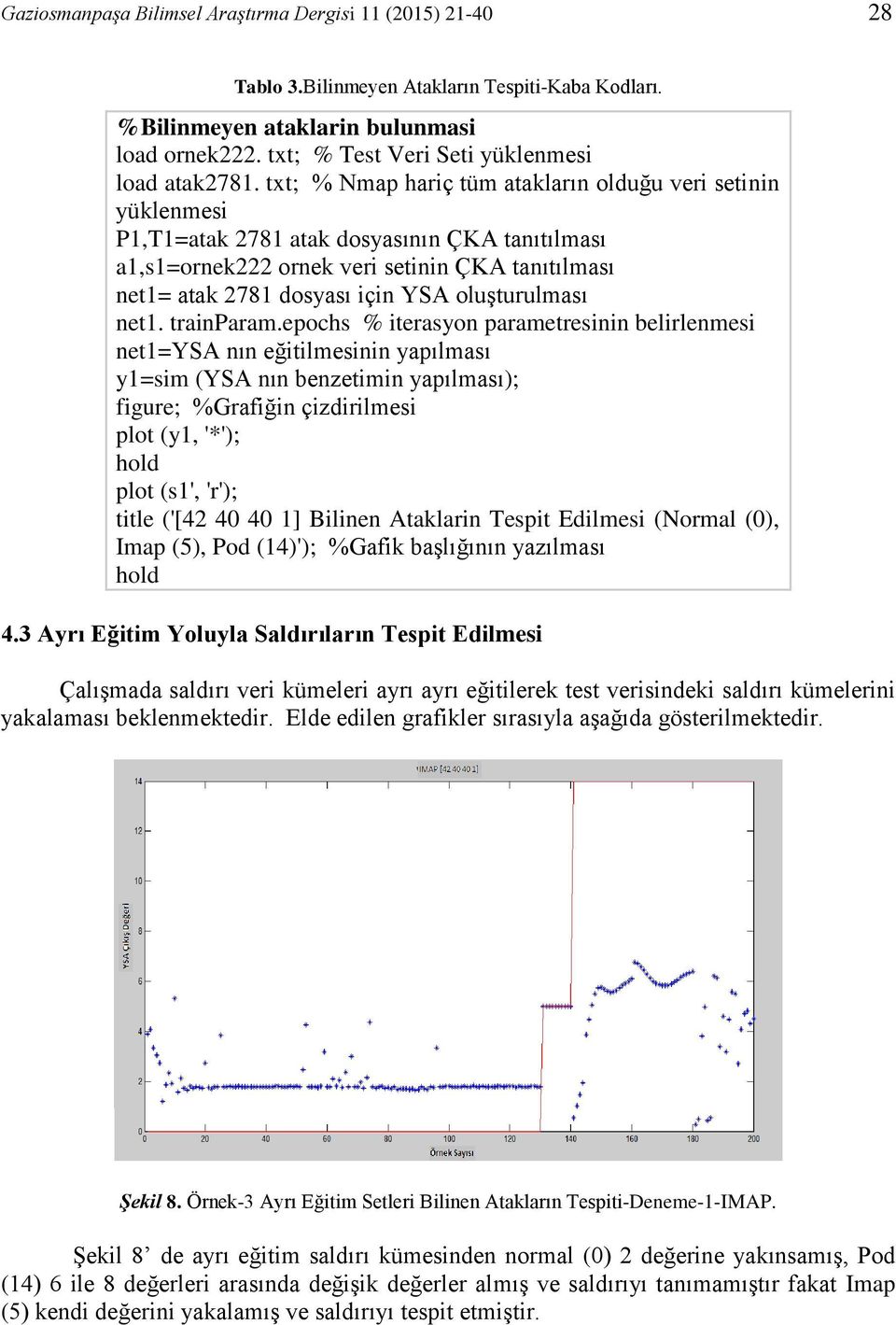 txt; % Nmap hariç tüm atakların olduğu veri setinin yüklenmesi P1,T1=atak 2781 atak dosyasının ÇKA tanıtılması a1,s1=ornek222 ornek veri setinin ÇKA tanıtılması net1= atak 2781 dosyası için YSA