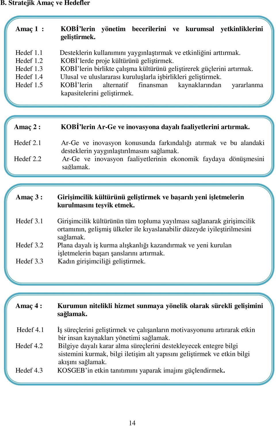 Amaç 2 : Hedef 2.1 Hedef 2.2 KOBİ lerin Ar-Ge ve inovasyona dayalı faaliyetlerini artırmak. Ar-Ge ve inovasyon konusunda farkındalığı atırmak ve bu alandaki desteklerin yaygınlaştırılmasını sağlamak.