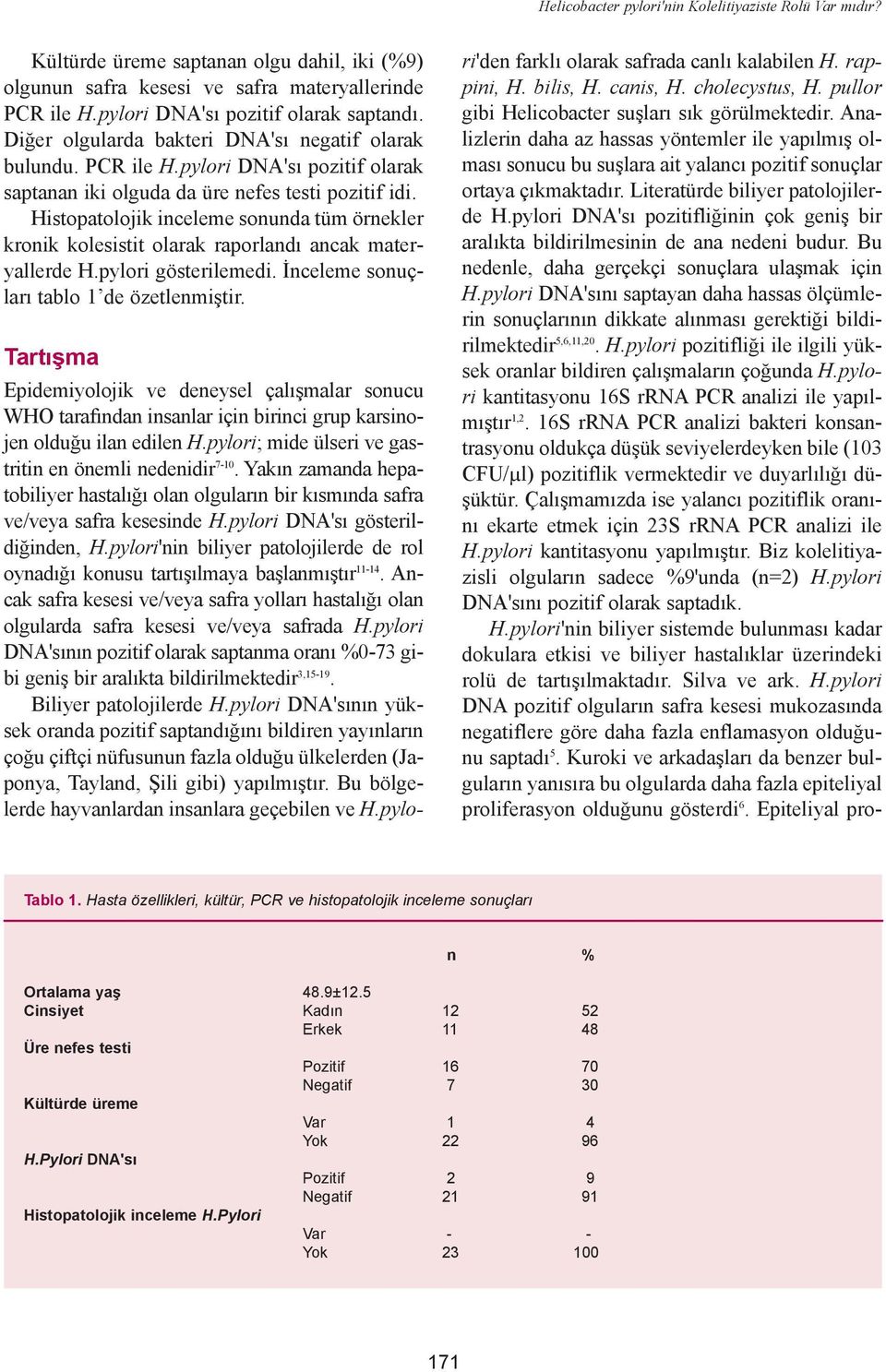 Histopatolojik inceleme sonunda tüm örnekler kronik kolesistit olarak raporlandý ancak materyallerde H.pylori gösterilemedi. Ýnceleme sonuçlarý tablo 1 de özetlenmiþtir.