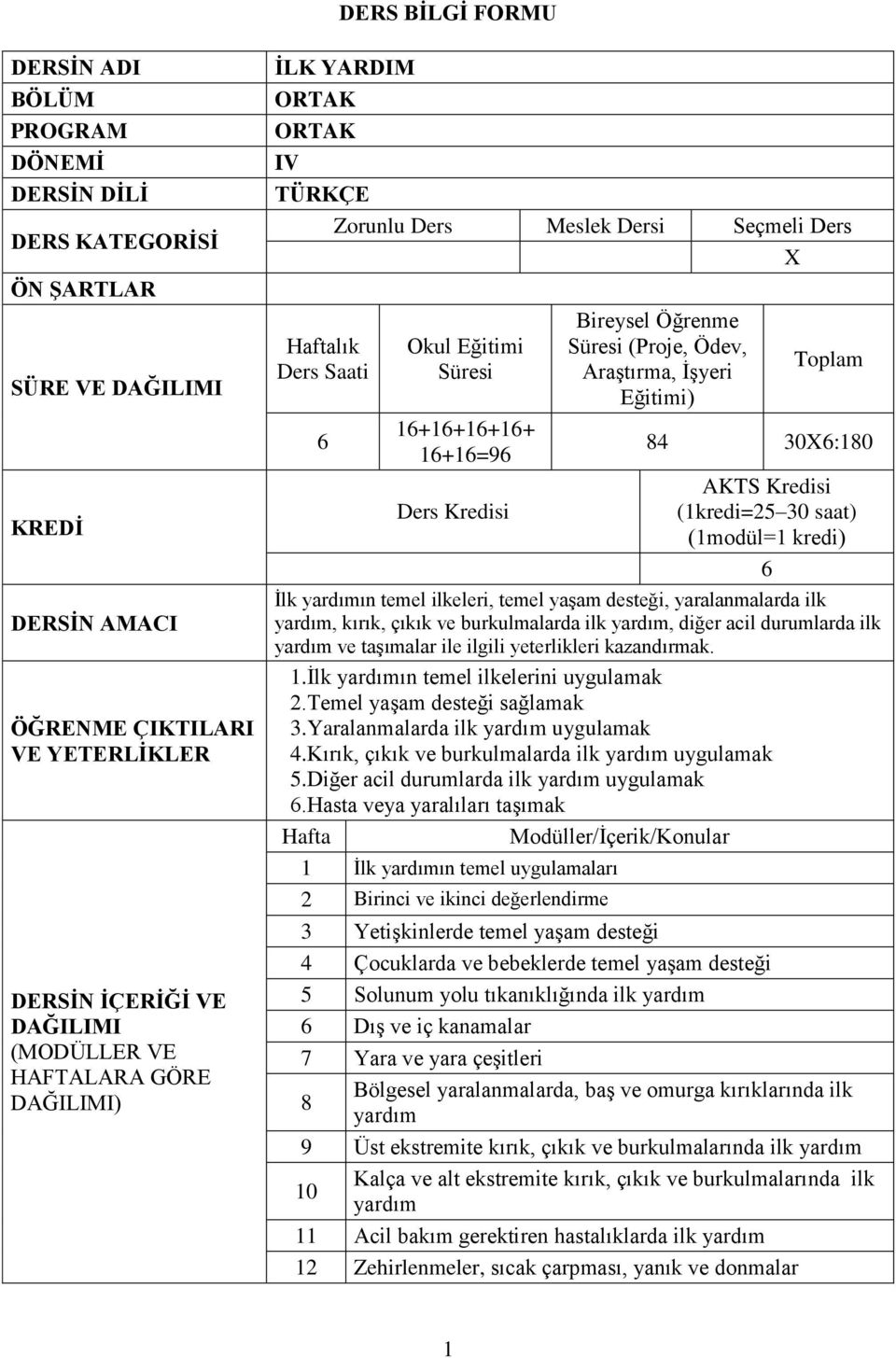 (Proje, Ödev, Araştırma, İşyeri Eğitimi) Toplam 84 30X6:180 AKTS Kredisi (1kredi=25 30 saat) (1modül=1 kredi) 6 İlk yardımın temel ilkeleri, temel yaşam desteği, yaralanmalarda ilk yardım, kırık,