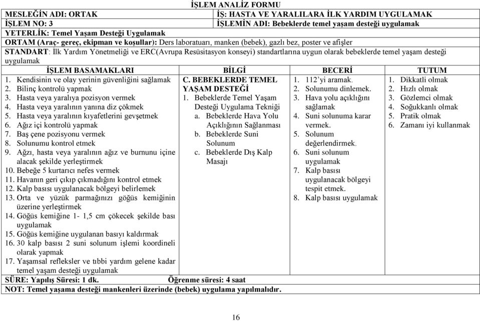 bebeklerde temel yaşam desteği uygulamak İŞLEM BASAMAKLARI BİLGİ BECERİ TUTUM 1. Kendisinin ve olay yerinin güvenliğini sağlamak 2. Bilinç kontrolü yapmak 3. Hasta veya yaralıya pozisyon vermek 4.