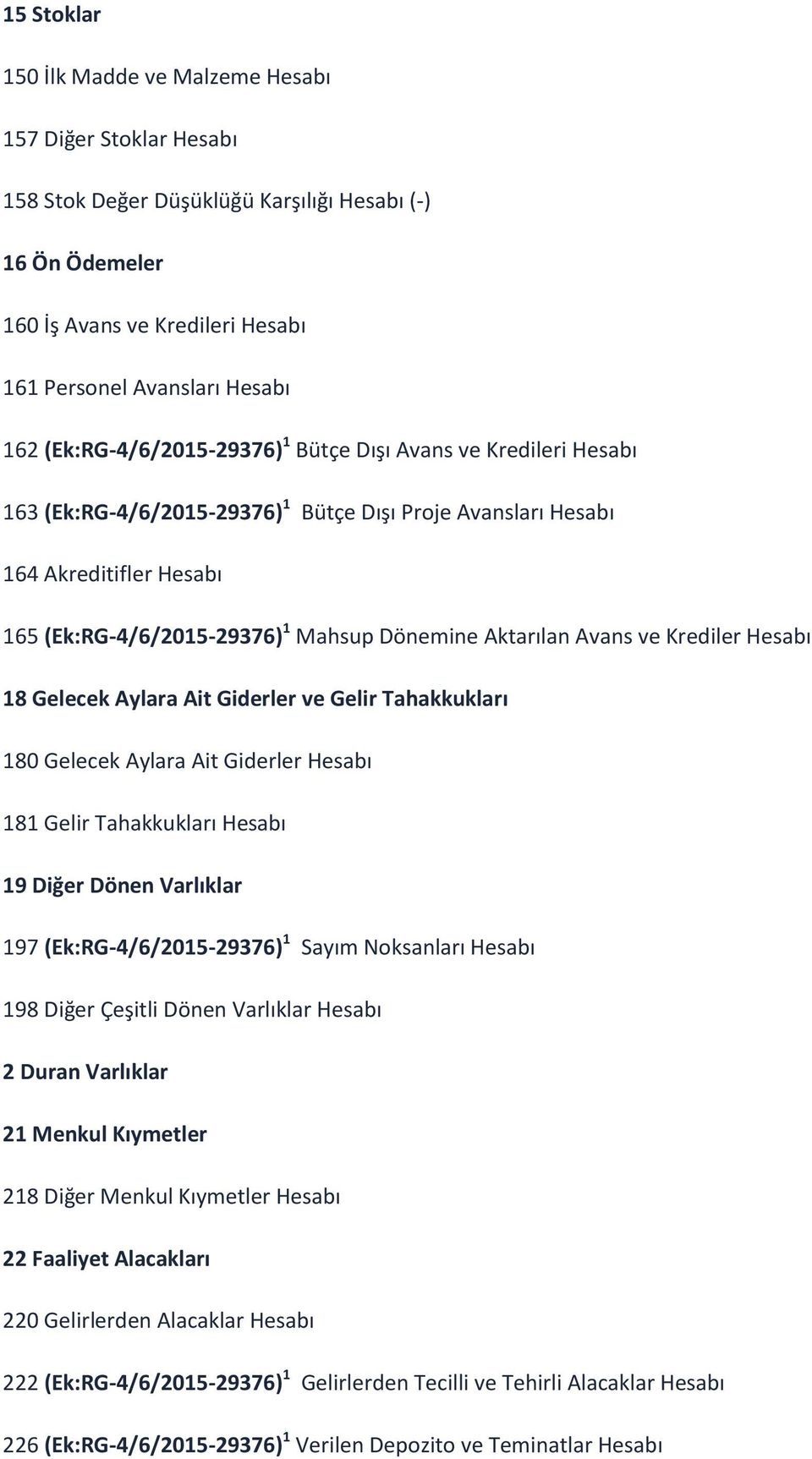 Aktarılan Avans ve Krediler Hesabı 18 Gelecek Aylara Ait Giderler ve Gelir Tahakkukları 180 Gelecek Aylara Ait Giderler Hesabı 181 Gelir Tahakkukları Hesabı 19 Diğer Dönen Varlıklar 197