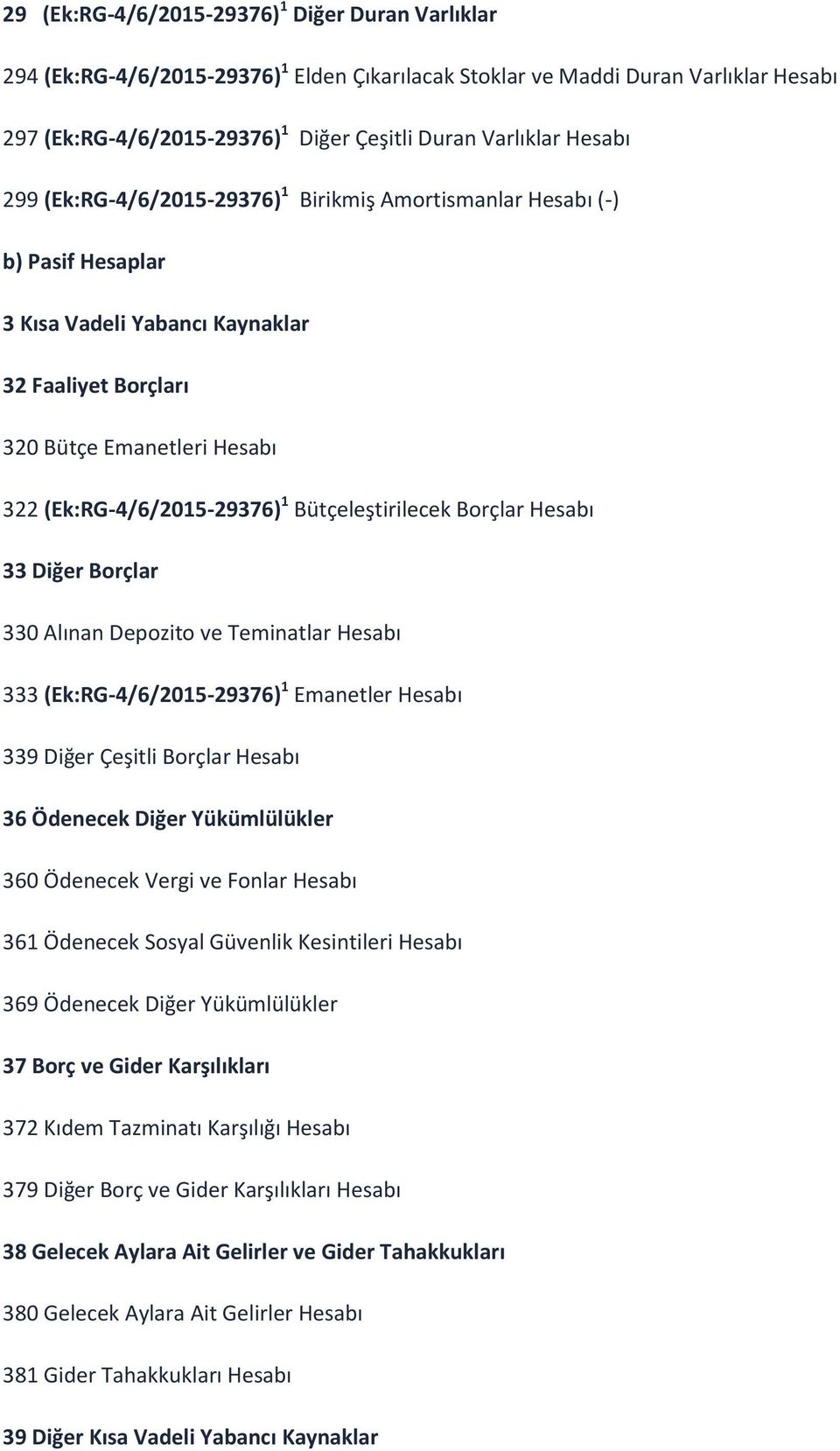 Bütçeleştirilecek Borçlar Hesabı 33 Diğer Borçlar 330 Alınan Depozito ve Teminatlar Hesabı 333 (Ek:RG-4/6/2015-29376) 1 Emanetler Hesabı 339 Diğer Çeşitli Borçlar Hesabı 36 Ödenecek Diğer