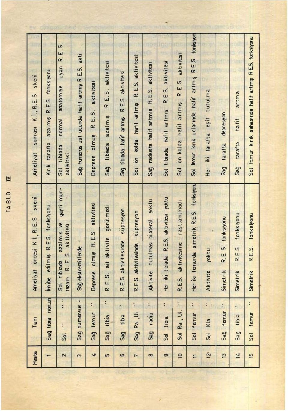 . S. aktivitesi S Sağ tibia R.. S. ait akfıvite görülmedi. sag!"lbiooa azalmış R.. S. aktivitesi 6 sag tiba R.5. aktivit esirde supr esyon sa9 tibiada hafif artmış R.S. aktivitesi 7 Sag Ra., Ul. " R.