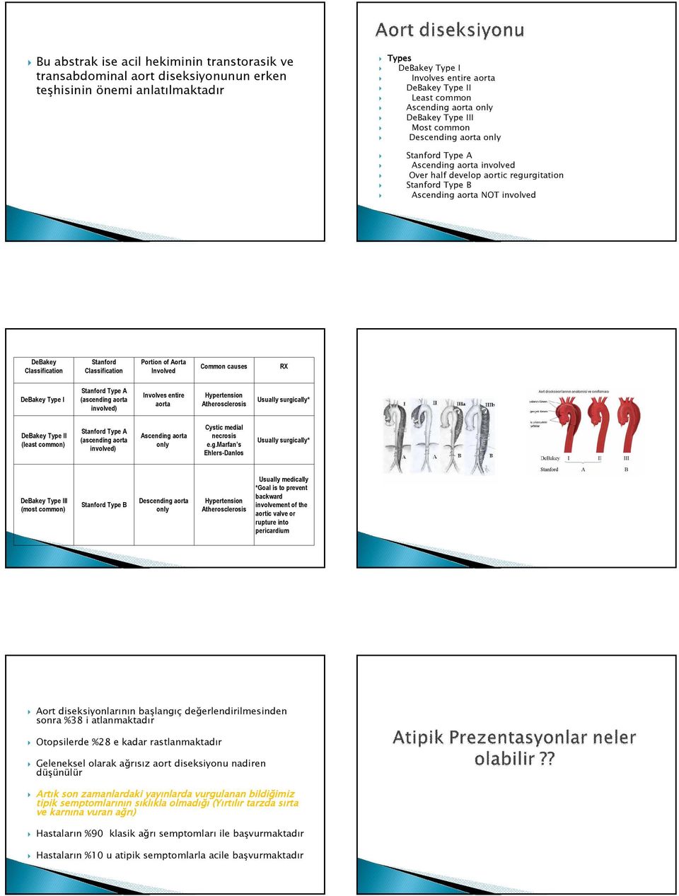 DeBakey Classification Stanford Classification Portion of Aorta Involved Common causes RX DeBakey Type I Stanford Type A (ascending aorta involved) Involves entire aorta Hypertension Atherosclerosis