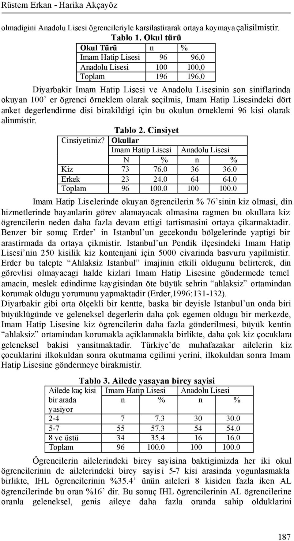 seçilmis, Imam Hatip Lisesindeki dört anket degerlendirme disi birakildigi için bu okulun örneklemi 96 kisi olarak alinmistir. Tablo 2. Cinsiyet Cinsiyetiniz?