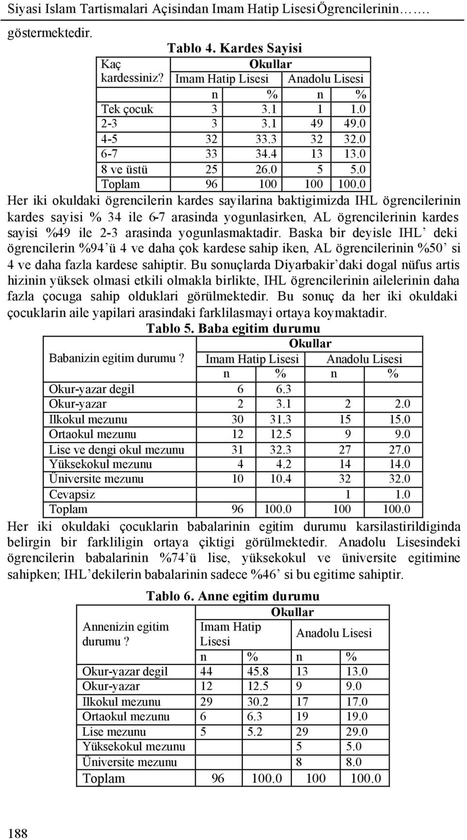 0 Her iki okuldaki ögrencilerin kardes sayilarina baktigimizda IHL ögrencilerinin kardes sayisi % 34 ile 6-7 arasinda yogunlasirken, AL ögrencilerinin kardes sayisi %49 ile 2-3 arasinda