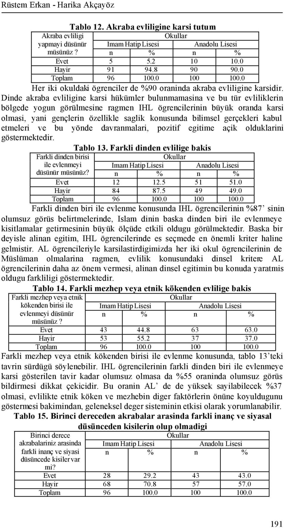 Dinde akraba evliligine karsi hükümler bulunmamasina ve bu tür evliliklerin bölgede yogun görülmesine ragmen IHL ögrencilerinin büyük oranda karsi olmasi, yani gençlerin özellikle saglik konusunda