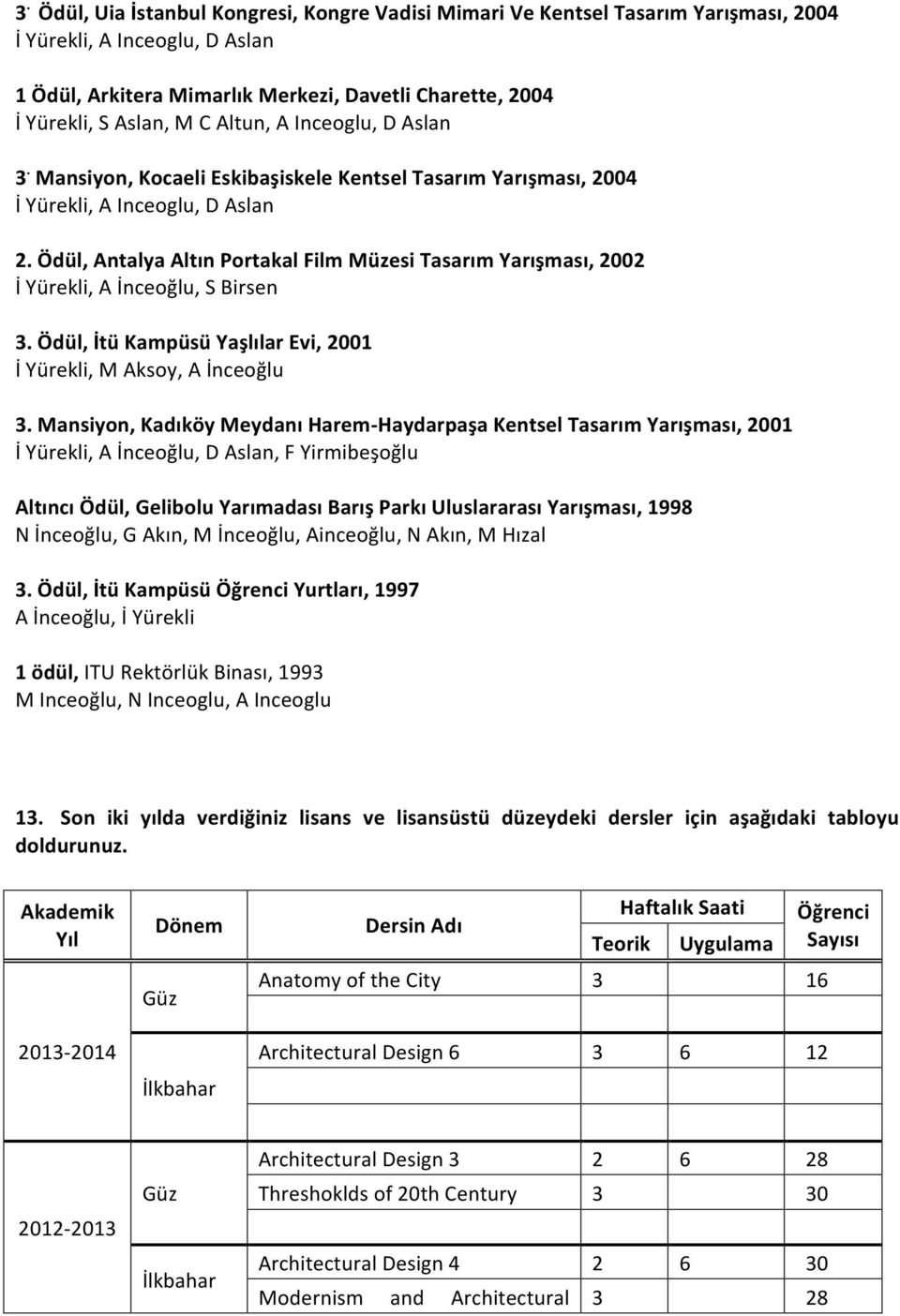 Ödül, Antalya Altın Portakal Film Müzesi Tasarım Yarışması, 2002 İ Yürekli, A İnceoğlu, S Birsen 3. Ödül, İtü Kampüsü Yaşlılar Evi, 2001 İ Yürekli, M Aksoy, A İnceoğlu 3.