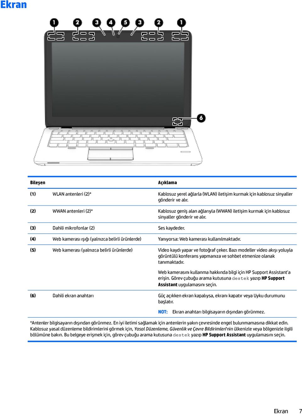 (4) Web kamerası ışığı (yalnızca belirli ürünlerde) Yanıyorsa: Web kamerası kullanılmaktadır. (5) Web kamerası (yalnızca belirli ürünlerde) Video kaydı yapar ve fotoğraf çeker.