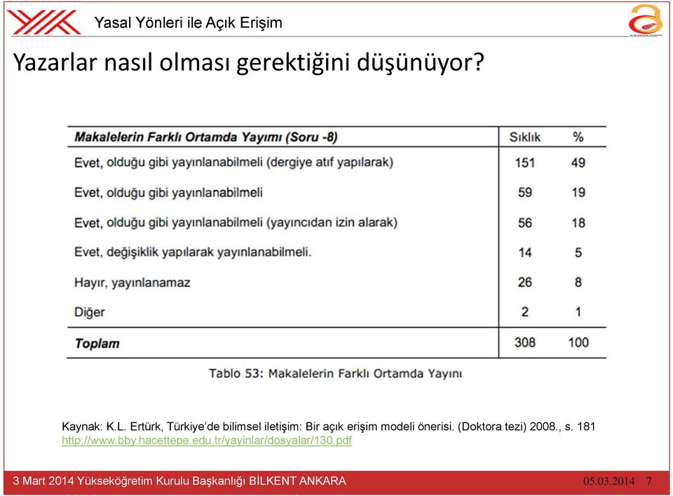 Ertürk, Türkiye de bilimsel iletişim: Bir açık erişim