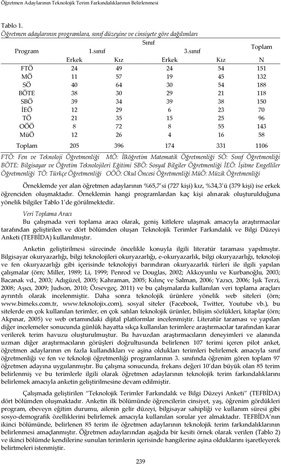 16 58 Toplam 205 396 174 331 1106 FTÖ: Fen ve Teknoloji Öğretmenliği MÖ: İlköğretim Matematik Öğretmenliği SÖ: Sınıf Öğretmenliği BÖTE: Bilgisayar ve Öğretim Teknolojileri Eğitimi SBÖ: Sosyal