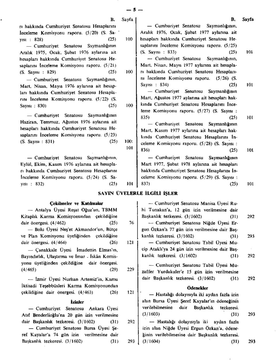 Sayısı : 829) (25) 100 Cumhuriyet Senatosu Saymanlığının, Mart, Nisan, Mayıs 1976 aylarına ait hesapları hakkında Cumhuriyet Senatosu Hesaplarını İnceleme Komisyonu raporu, (5/22) (S.