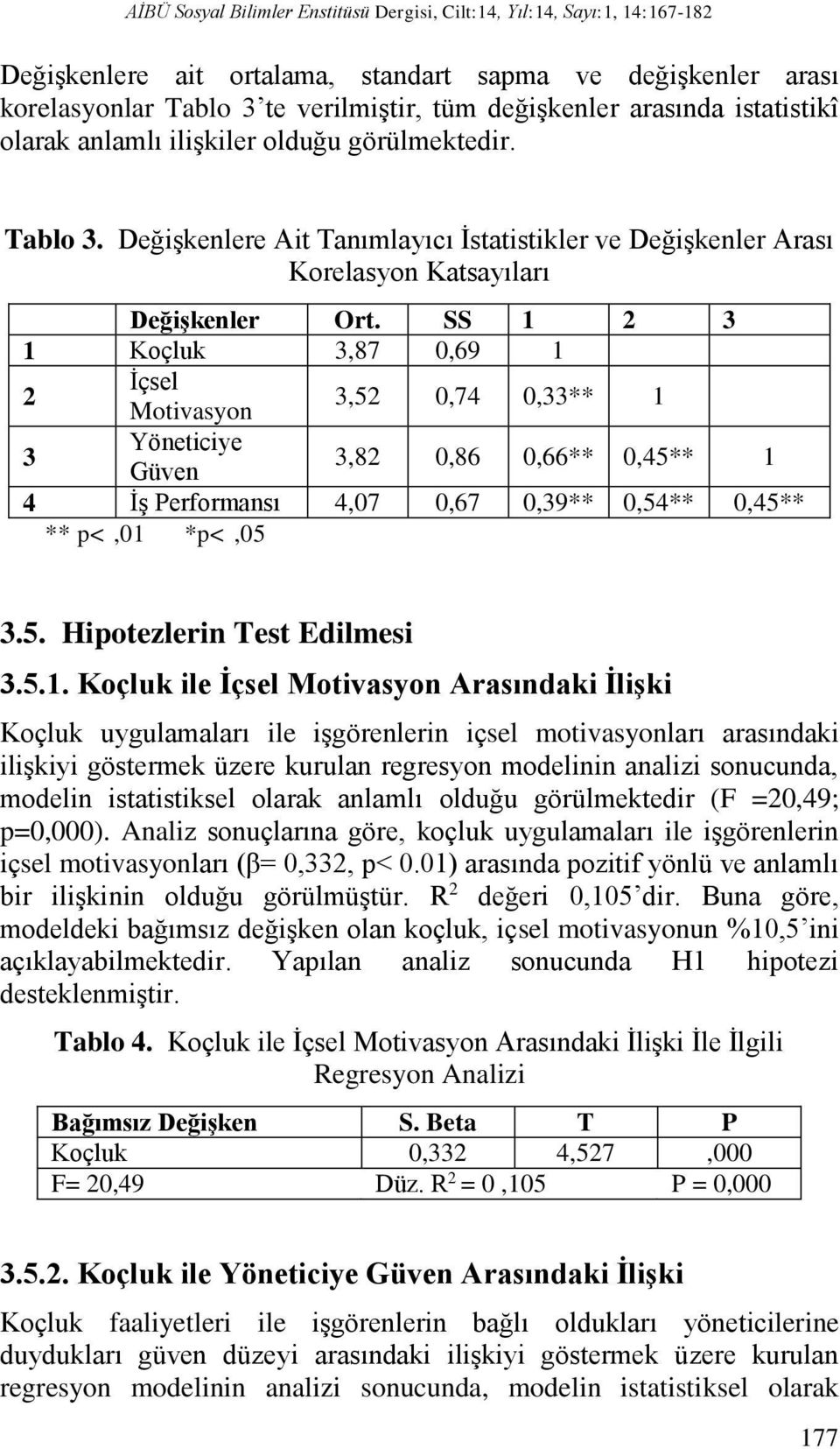 SS 1 2 3 1 Koçluk 3,87 0,69 1 2 İçsel Motivasyon 3,52 0,74 0,33** 1 3 Yöneticiye Güven 3,82 0,86 0,66** 0,45** 1 4 İş Performansı 4,07 0,67 0,39** 0,54** 0,45** ** p<,01 *p<,05 3.5. Hipotezlerin Test Edilmesi 3.