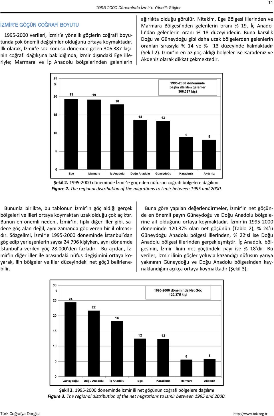 Nitekim, Ege Bölgesi illerinden ve Marmara Bölgesi nden gelenlerin oranı % 19, İç Anadolu dan gelenlerin oranı % 18 düzeyindedir.