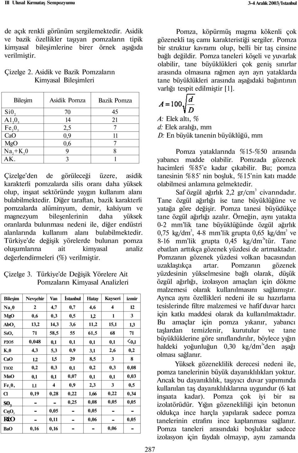 Asidik ve Bazik Pomzaların Kimyasal Bileşimleri Bileşim Si0 2 A1 2 0 3 Fe 2 0 3 CaO MgO Na 2 +K 2 0 AK.