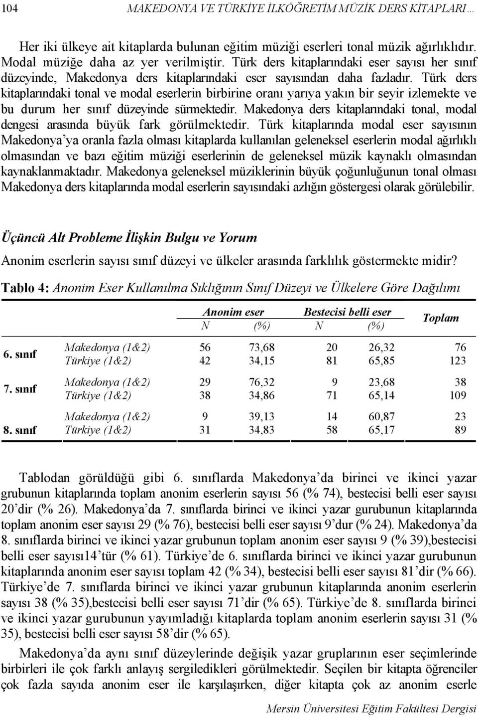 Türk ders kitaplarındaki tonal ve modal eserlerin birbirine oranı yarıya yakın bir seyir izlemekte ve bu durum her sınıf düzeyinde sürmektedir.