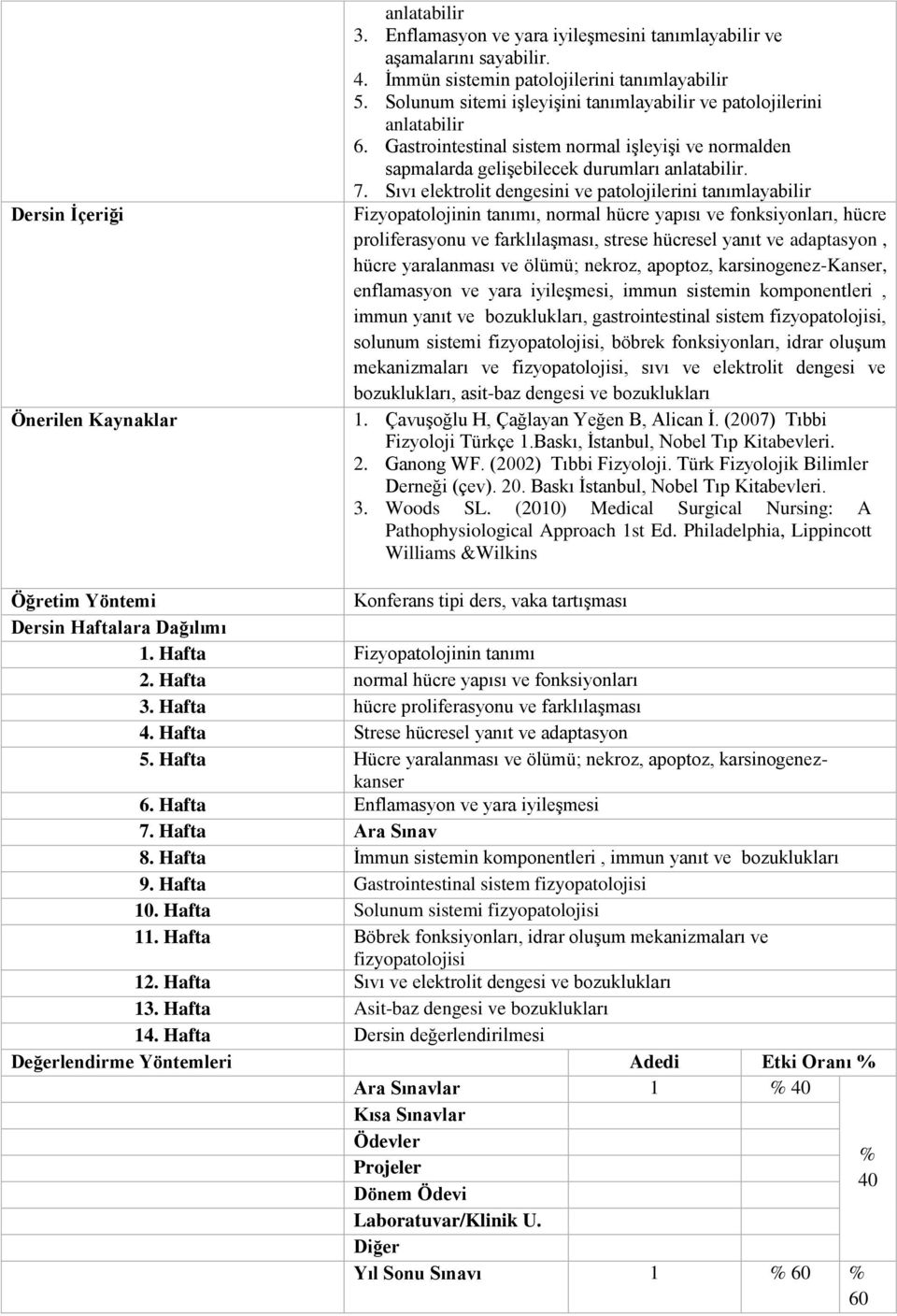 Sıvı elektrolit dengesini ve patolojilerini tanımlayabilir Fizyopatolojinin tanımı, normal hücre yapısı ve fonksiyonları, hücre proliferasyonu ve farklılaşması, strese hücresel yanıt ve adaptasyon,