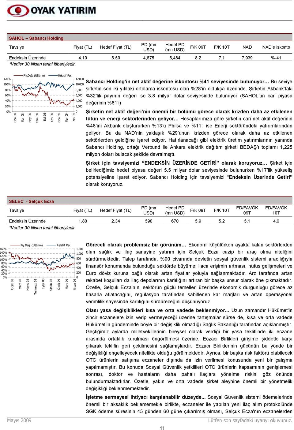 12,000 Oca 09 Mar 09 Nis 09 10,000 8,000 6,000 4,000 2,000 0 Sabancõ Holding in net aktif değerine iskontosu %41 seviyesinde bulunuyor Bu seviye şirketin son iki yõldaki ortalama iskontosu olan %28