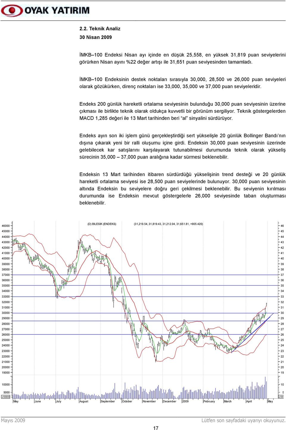 Endeks 200 günlük hareketli ortalama seviyesinin bulunduğu 30,000 puan seviyesinin üzerine çõkmasõ ile birlikte teknik olarak oldukça kuvvetli bir görünüm sergiliyor.