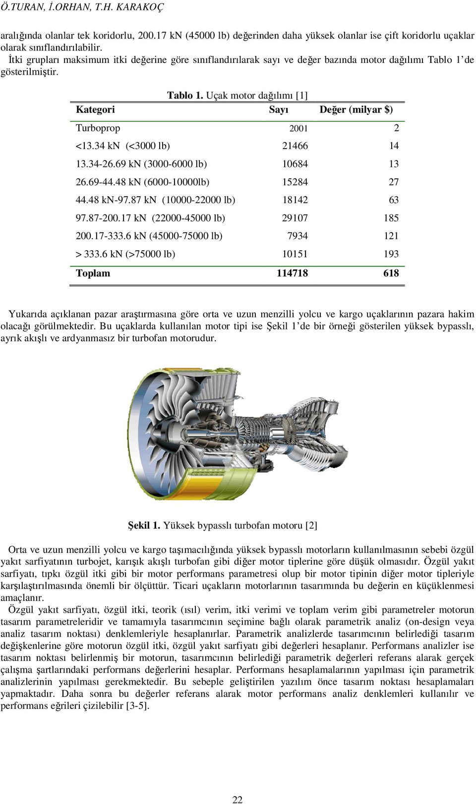 69 kn (3-6 lb) 64 3 6.69-44.4 kn (6-lb) 54 7 44.4 kn-97.7 kn (- lb) 4 63 97.7-.7 kn (-45 lb) 97 5.7-333.6 kn (45-75 lb) 7934 > 333.