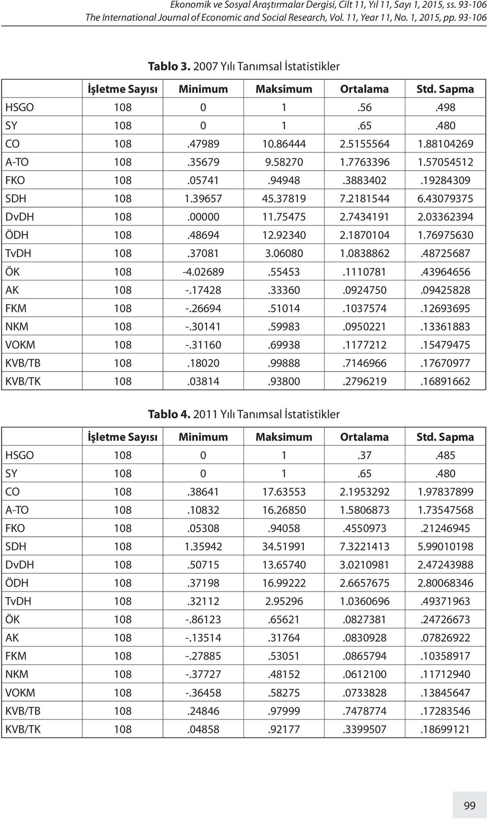 7763396 1.57054512 FKO 108.05741.94948.3883402.19284309 SDH 108 1.39657 45.37819 7.2181544 6.43079375 DvDH 108.00000 11.75475 2.7434191 2.03362394 ÖDH 108.48694 12.92340 2.1870104 1.76975630 TvDH 108.