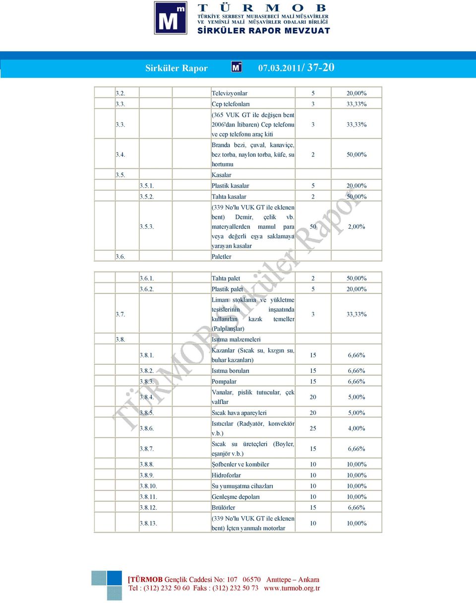 6. Paletler 3.6.1. Tahta palet 2 50,00% 3.6.2. Plastik palet Liman stoklama ve yükletme 3.7. tesislerinin inşaatında kullanılan kazık temeller 3 33,33% (Palplanşlar) 3.8. Isıtma malzemeleri 3.8.1. Kazanlar (Sıcak su, kızgın su, buhar kazanları) 15 6,66% 3.