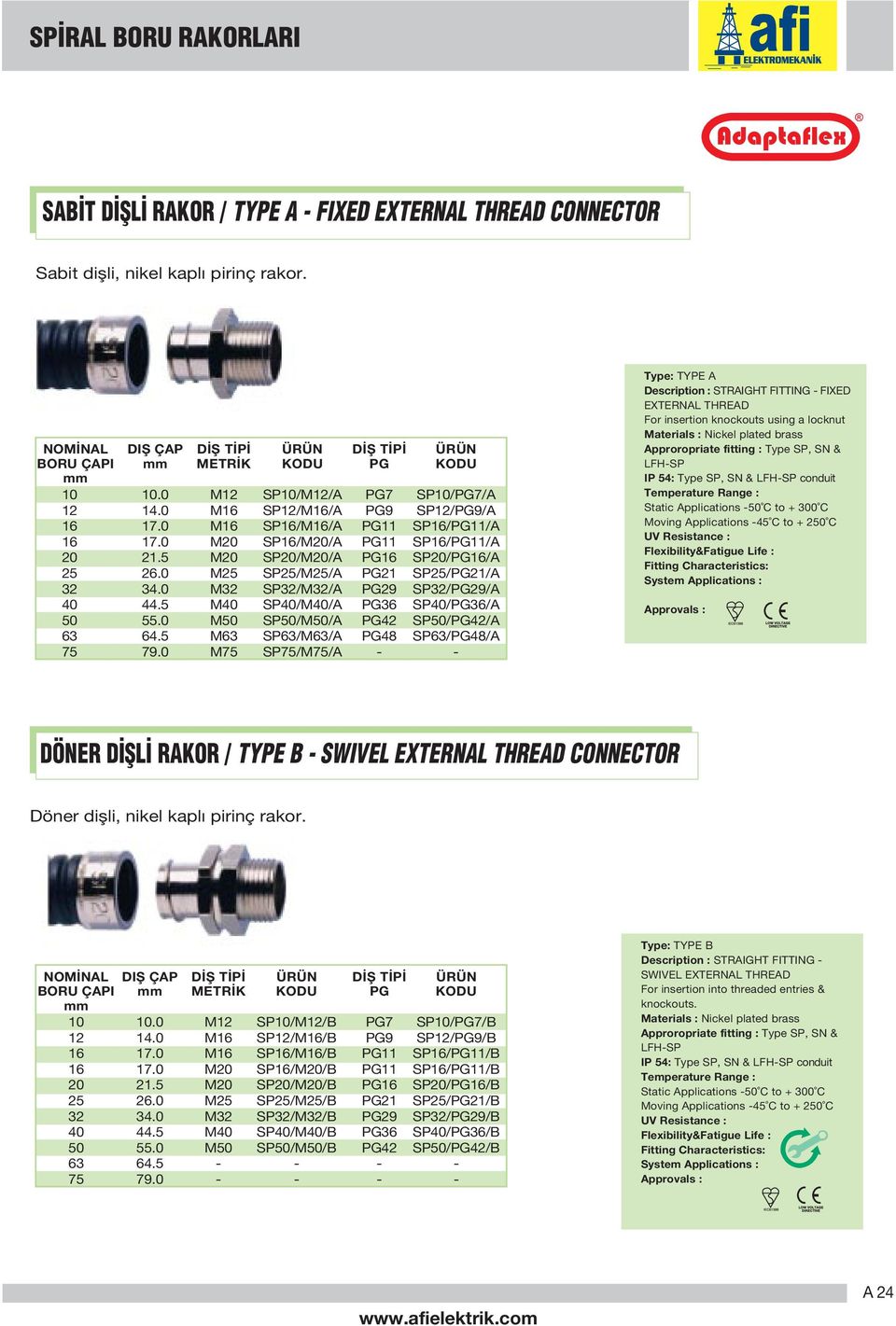 ITTING IXED EXTERNAL THREAD or insertion knockouts using a locknut Materials : Nickel plated brass Approropriate fitting : Type SP, SN & LHSP IP : Type SP, SN & LHSP conduit Static Applications to +