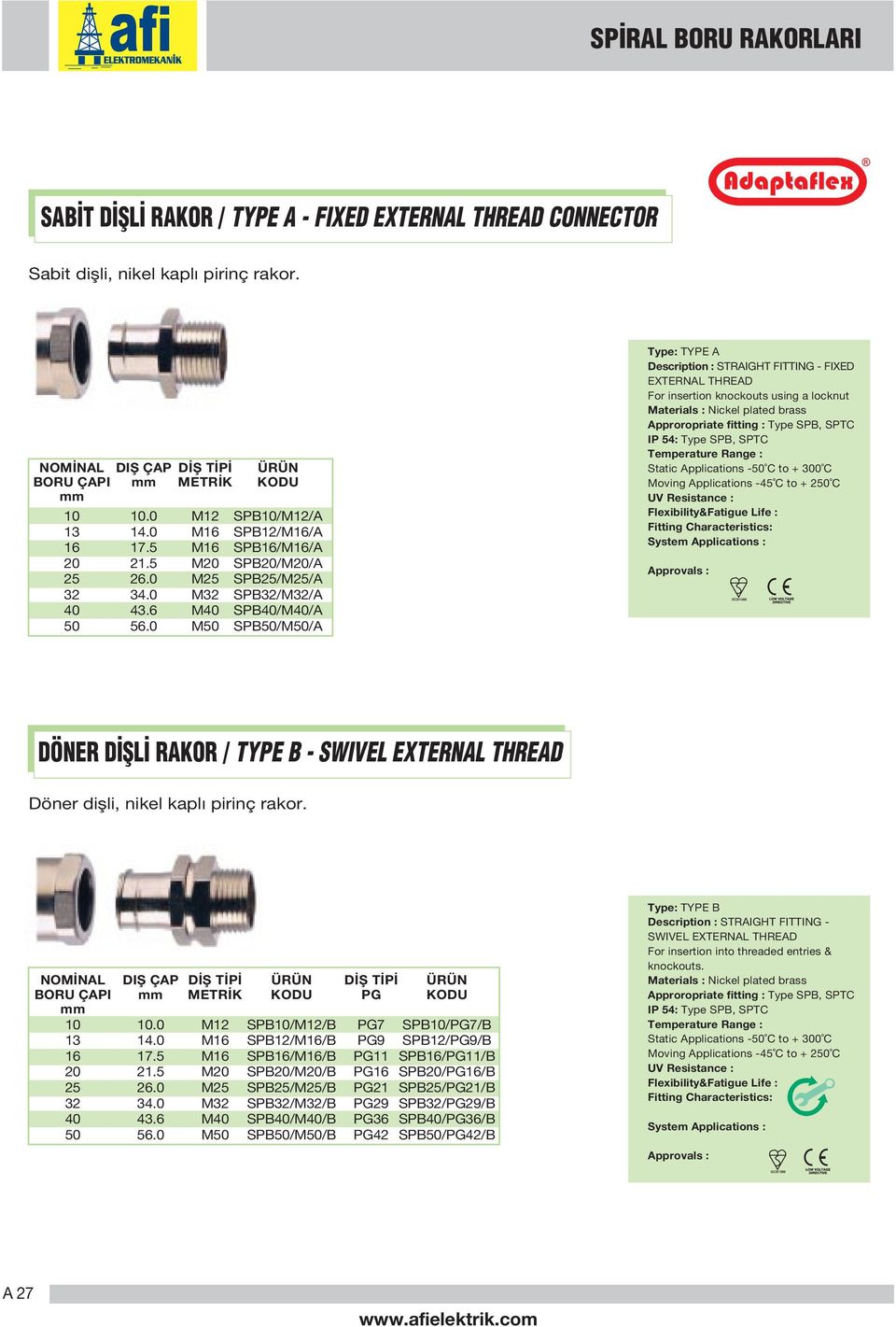 plated brass Approropriate fitting : Type SPB, SPT IP : Type SPB, SPT Static Applications to + 300 Moving Applications 45 to + 0 UV Resistance : lexibility&atigue Life : itting haracteristics: System