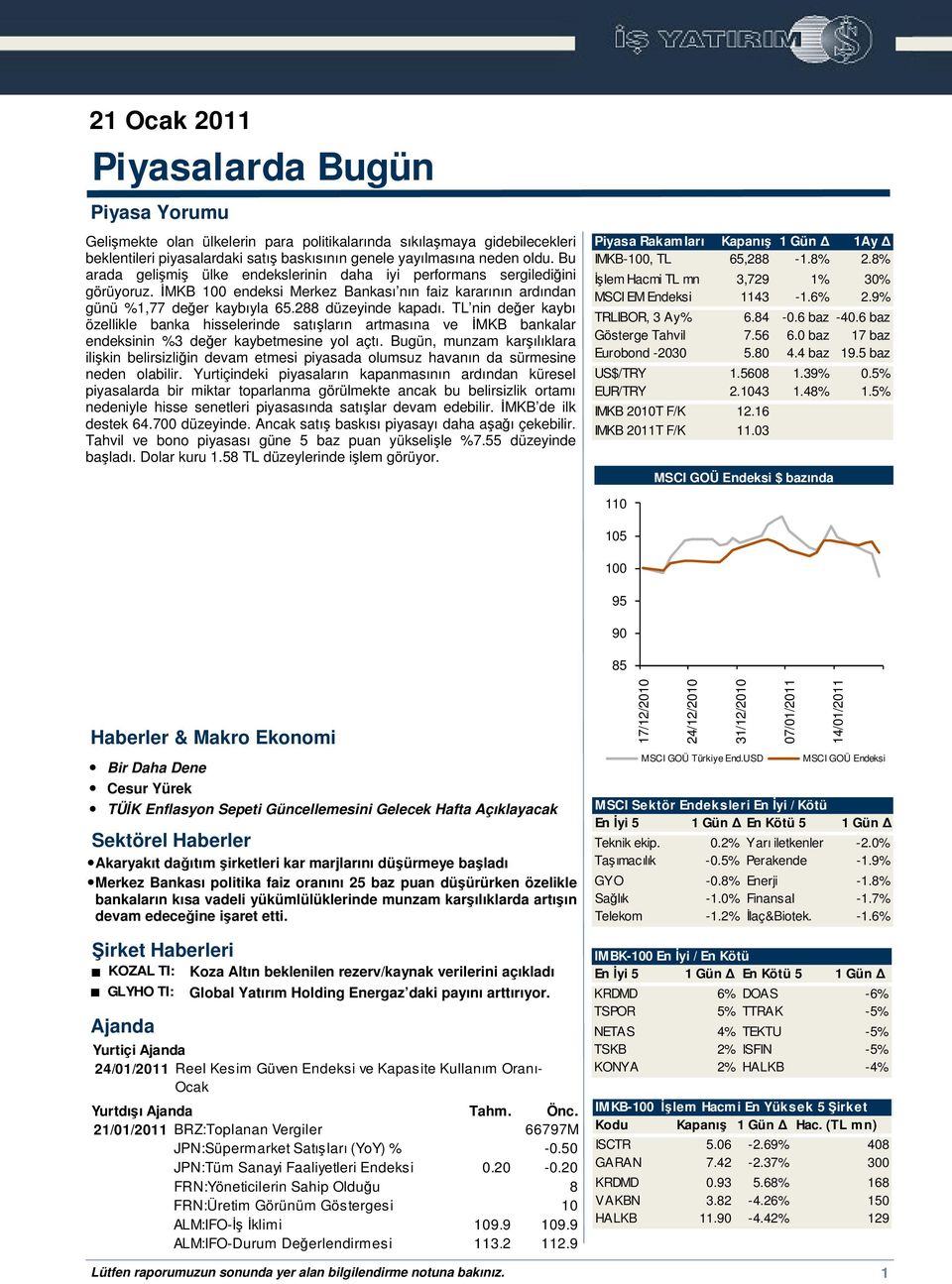 TL nin deer kaybı özellikle banka hisselerinde satıların artmasına ve MKB bankalar endeksinin %3 deer kaybetmesine yol açtı.