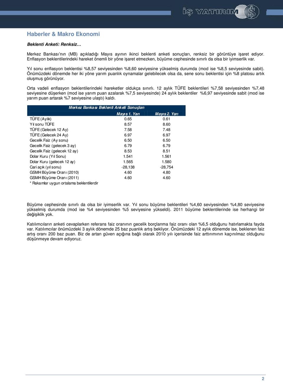 Yıl sonu enflasyon beklentisi %8,57 seviyesinden %8,60 seviyesine yükselmi durumda (mod ise %8,5 seviyesinde sabit).