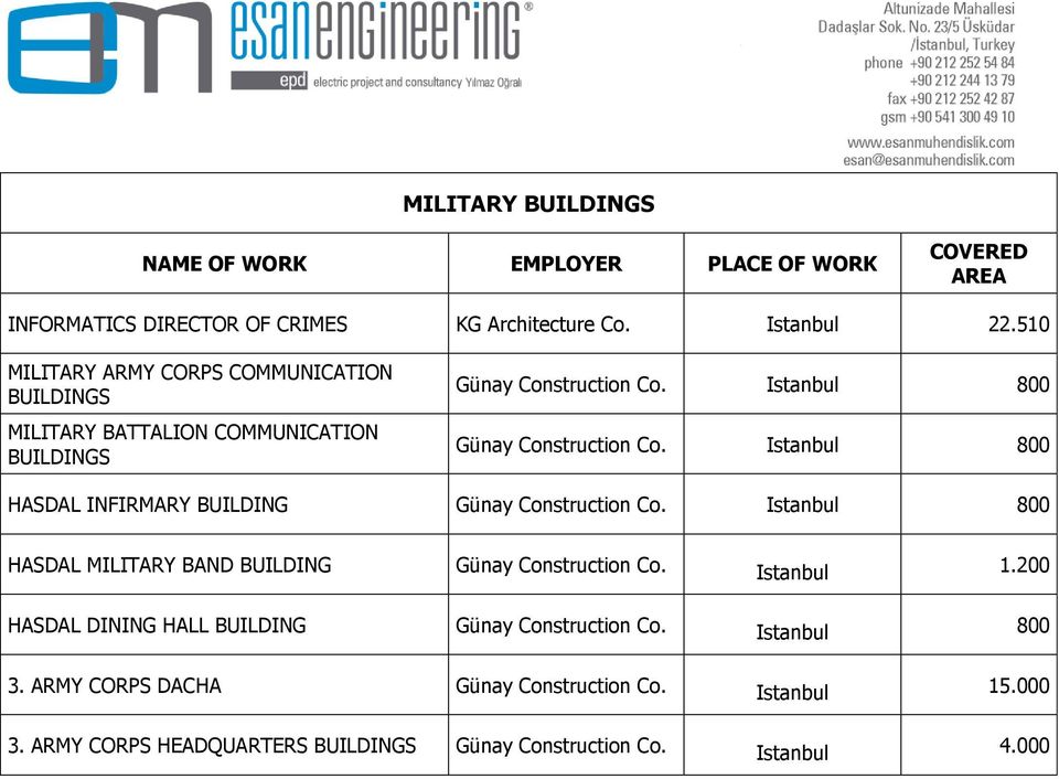 Istanbul 800 HASDAL INFIRMARY BUILDING Günay Construction Co. Istanbul 800 HASDAL MILITARY BAND BUILDING Günay Construction Co. Istanbul 1.