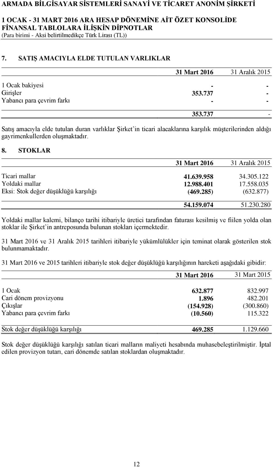 122 Yoldaki mallar 12.988.401 17.558.035 Eksi: Stok değer düşüklüğü karşılığı (469.285) (632.877) 54.159.074 51.230.