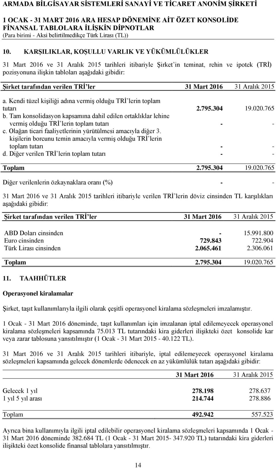 Tam konsolidasyon kapsamına dahil edilen ortaklıklar lehine vermiş olduğu TRİ lerin toplam tutarı - - c. Olağan ticari faaliyetlerinin yürütülmesi amacıyla diğer 3.