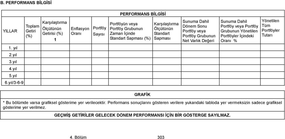 Portföyler İçindeki Oranı % Yönetilen Tüm Portföyler Tutarı 1. yıl 2.yıl 3.yıl 4.yıl 5.yıl 6.yıl/3-6-9 GRAFĠK * Bu bölümde varsa grafiksel gösterime yer verilecektir.