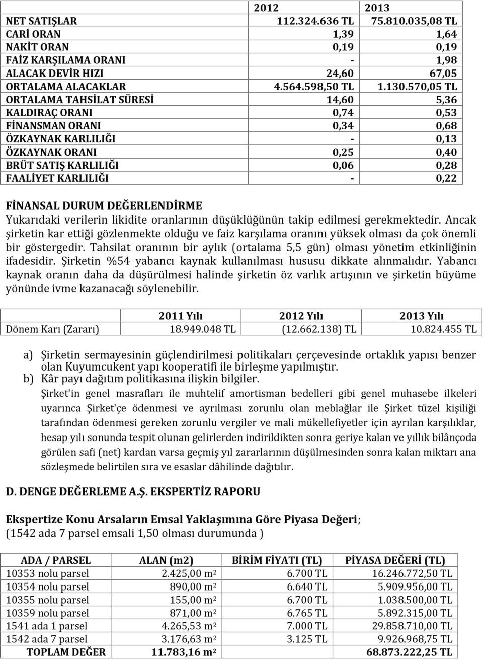 0,22 FİNANSAL DURUM DEĞERLENDİRME Yukarıdaki verilerin likidite oranlarının düşüklüğünün takip edilmesi gerekmektedir.