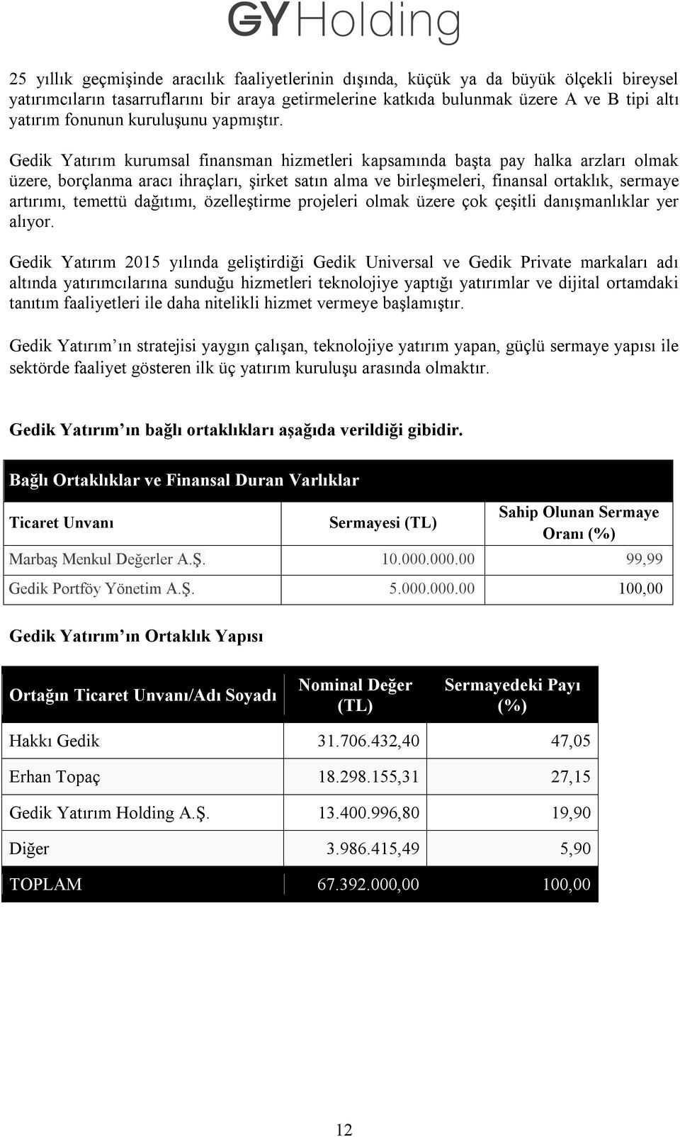 Gedik Yatırım kurumsal finansman hizmetleri kapsamında başta pay halka arzları olmak üzere, borçlanma aracı ihraçları, şirket satın alma ve birleşmeleri, finansal ortaklık, sermaye artırımı, temettü