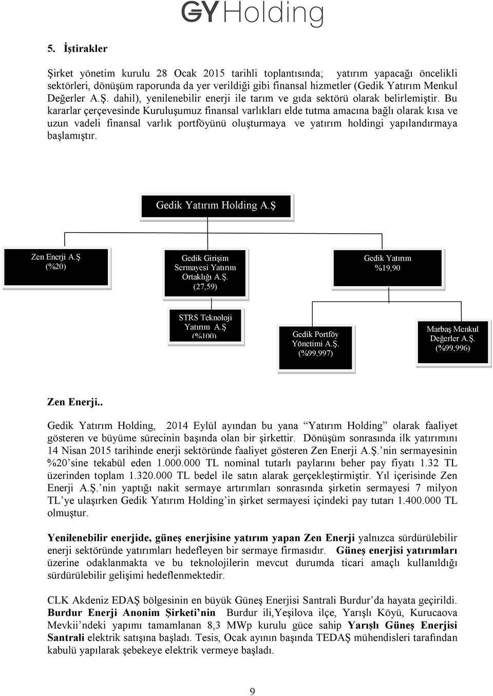 Bu kararlar çerçevesinde Kuruluşumuz finansal varlıkları elde tutma amacına bağlı olarak kısa ve uzun vadeli finansal varlık portföyünü oluşturmaya ve yatırım holdingi yapılandırmaya başlamıştır.