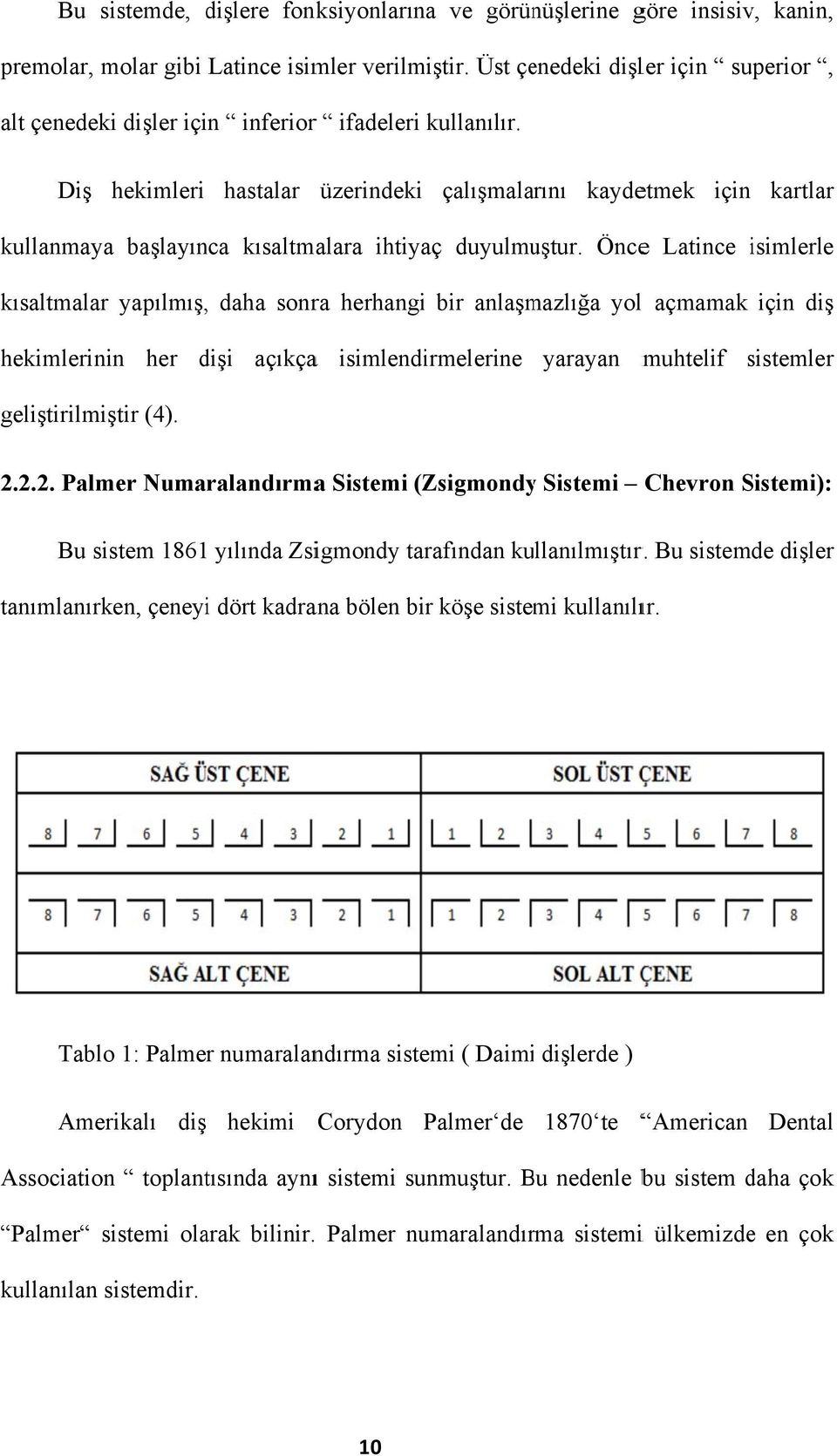 Diş hekimleri hastalar üzerindeki çalışmalarını kaydetmek için kartlar kullanmaya başlayınca kısaltmalara ihtiyaç duyulmuştur.