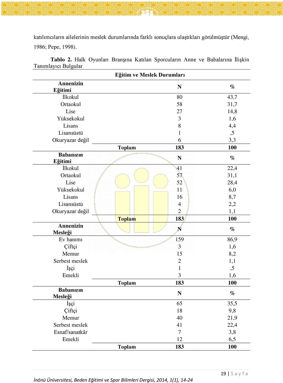 Yüksekokul 3 1,6 Lisans 8 4,4 Lisansüstü 1,5 Okuryazar değil 6 3,3 Babanızın Eğitimi İlkokul 41 22,4 Ortaokul 57 31,1 Lise 52 28,4 Yüksekokul 11 6,0 Lisans 16 8,7 Lisansüstü 4 2,2