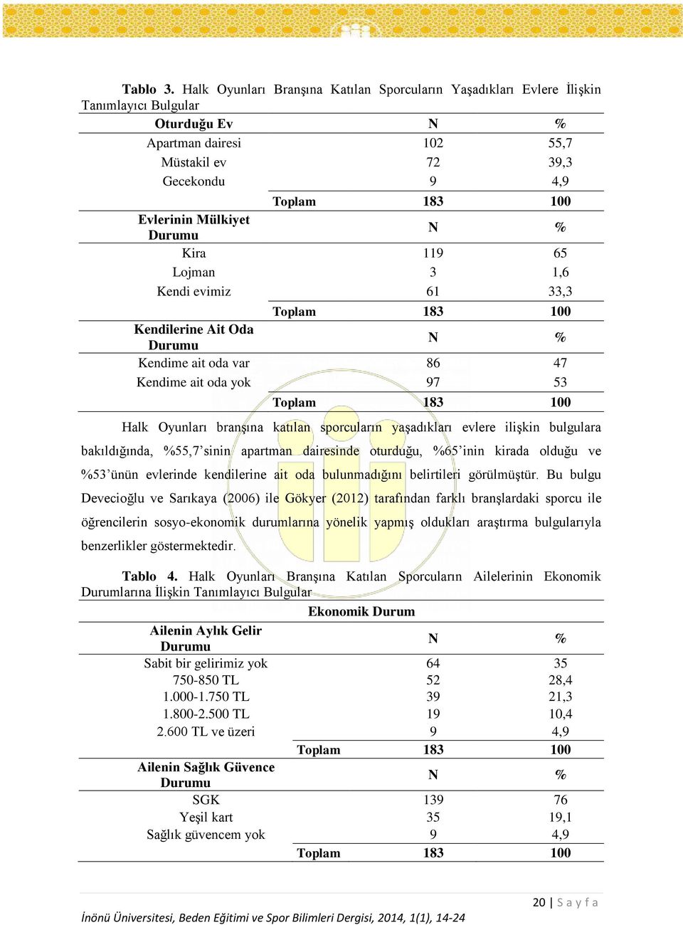 Lojman 3 1,6 Kendi evimiz 61 33,3 Kendilerine Ait Oda Kendime ait oda var 86 47 Kendime ait oda yok 97 53 Halk Oyunları branşına katılan sporcuların yaşadıkları evlere ilişkin bulgulara bakıldığında,