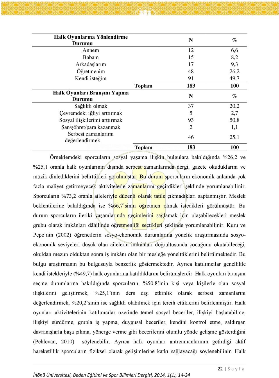 %25,1 oranla halk oyunlarının dışında serbest zamanlarında dergi, gazete okuduklarını ve müzik dinlediklerini belirttikleri görülmüştür.