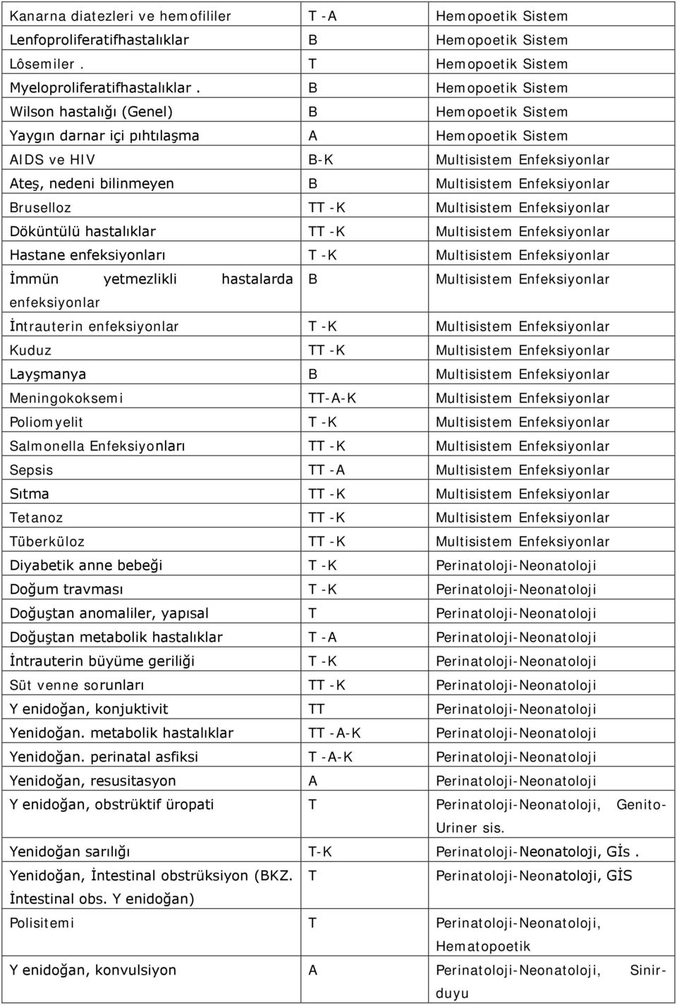 Enfeksiyonlar Bruselloz TT -K Multisistem Enfeksiyonlar Döküntülü hastalıklar TT -K Multisistem Enfeksiyonlar Hastane enfeksiyonları T -K Multisistem Enfeksiyonlar İmmün yetmezlikli hastalarda B