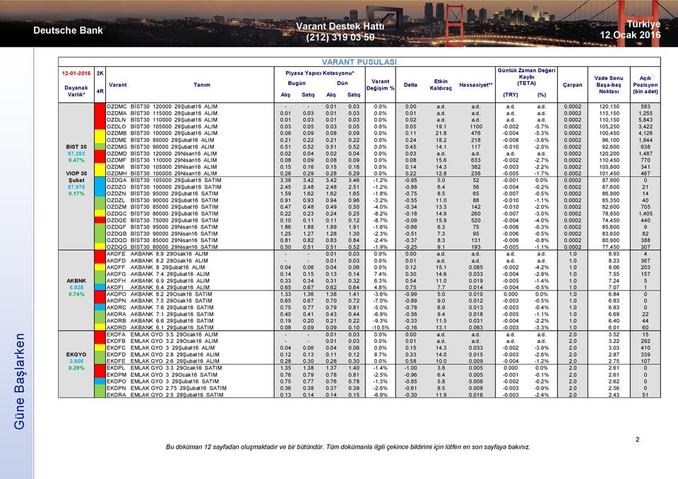 01 0.03 0.01 0.03 0.0% 0.02 a.d. a.d. a.d. a.d. 0.0002 110,150 5,843 OZDLO BİST30 105000 29Şubat16 ALIM 0.03 0.05 0.03 0.05 0.0% 0.05 19.1 1100-0.002-5.7% 0.