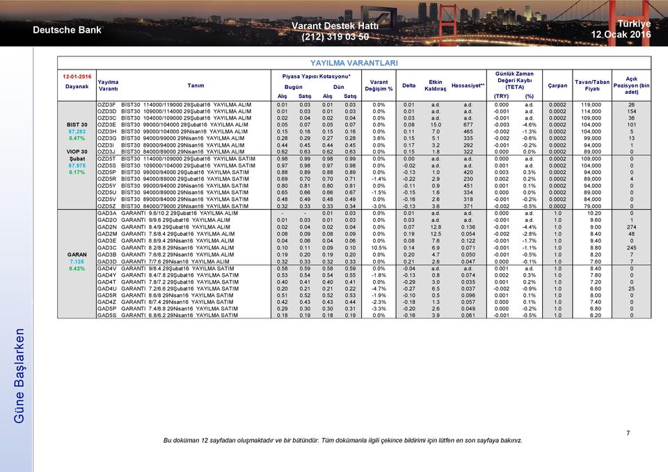 02 0.04 0.02 0.04 0.0% 0.03 a.d. a.d. -0.001 a.d. 0.0002 109,000 36 BIST 30 OZD3E BİST30 99000/104000 29Şubat16 YAYILMA ALIM 0.05 0.07 0.05 0.07 0.0% 0.08 15.0 677-0.003-4.6% 0.