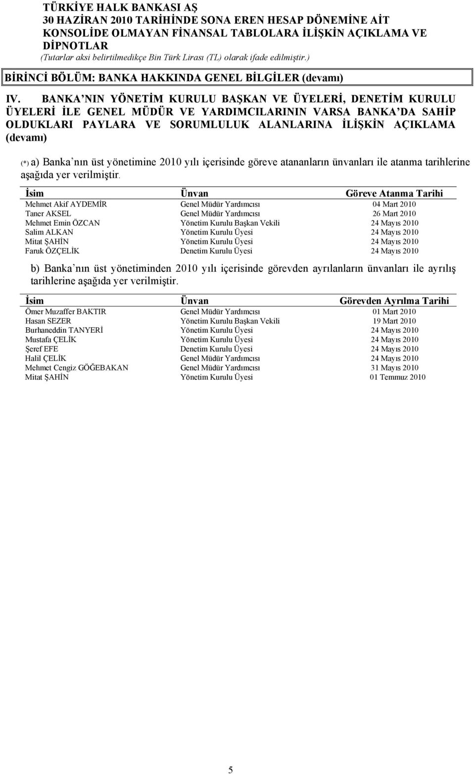 Banka nın üst yönetimine 2010 yılı içerisinde göreve atananların ünvanları ile atanma tarihlerine aşağıda yer verilmiştir.