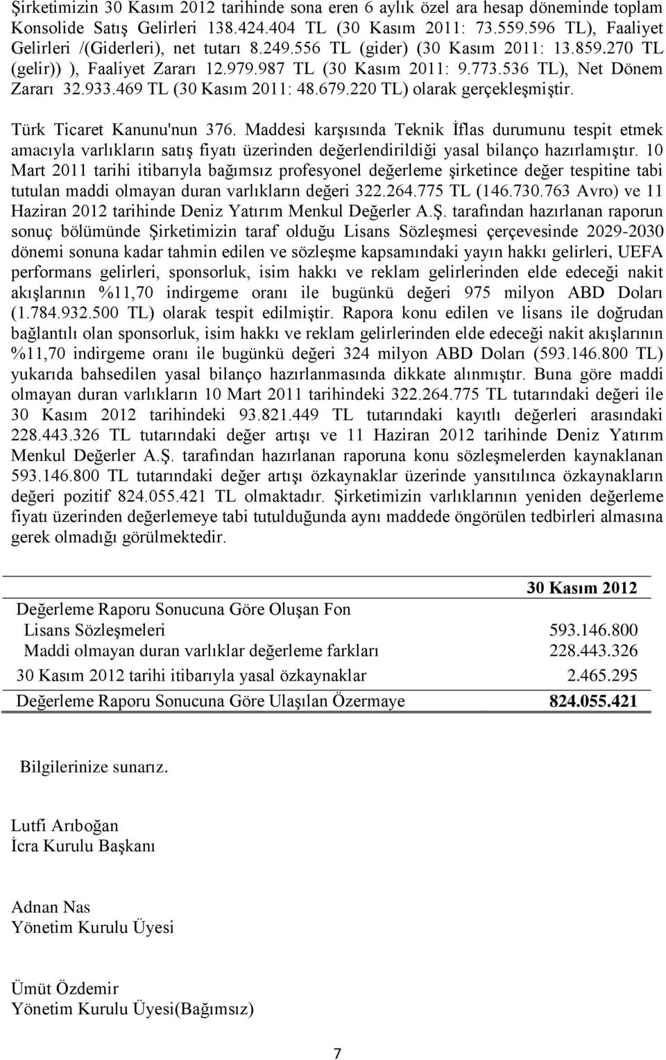 933.469 TL (30 Kasım 2011: 48.679.220 TL) olarak gerçekleşmiştir. Türk Ticaret Kanunu'nun 376.